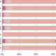 negros-e-indigenas-sao-apenas-7,4%-dos-professores-em-pos-graduacao